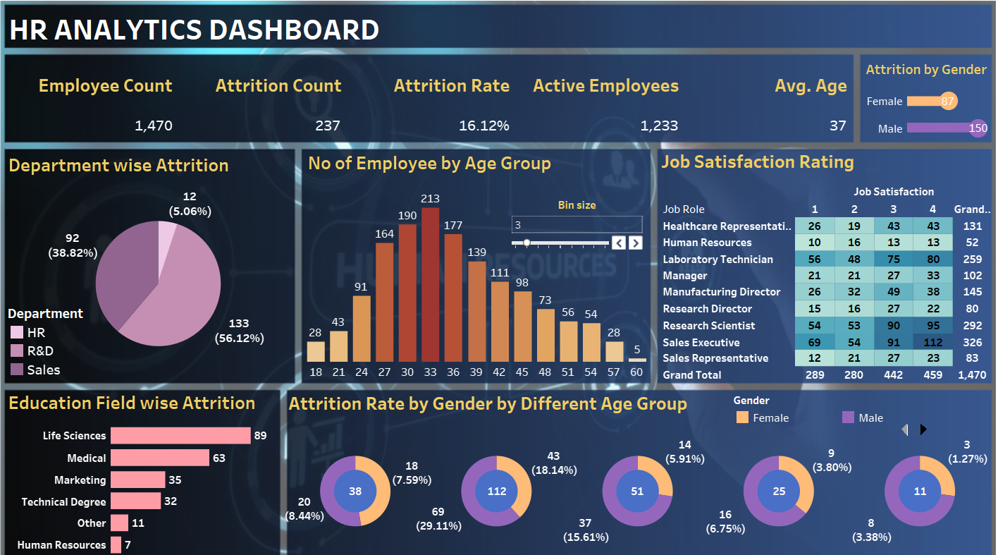 Tableau Projects